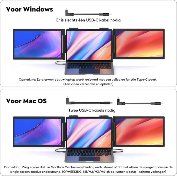 Dubbele Laptop Monitor Extender